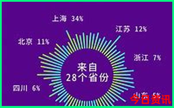 大庆十大aaaaa级景区